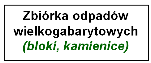 Zbiórka odpadów wielkogabarytowych - bloki, kamienice